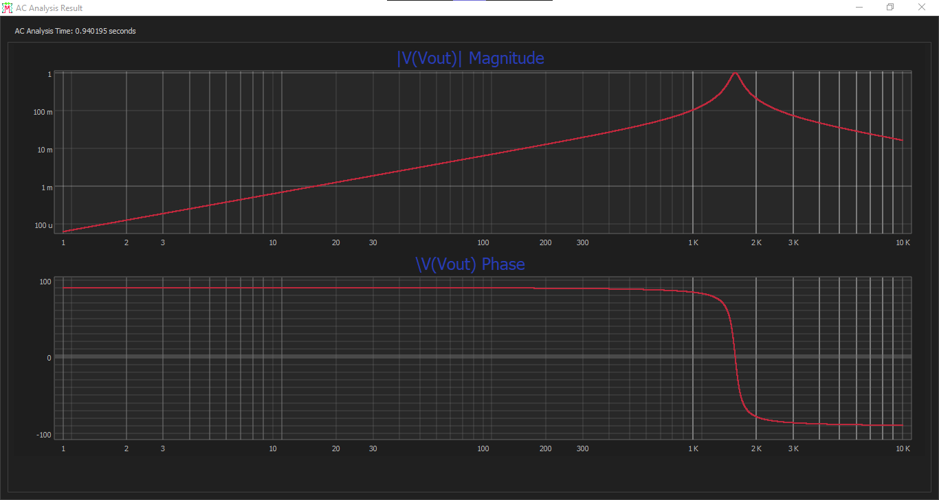 RLC Notch Filter AC Graph