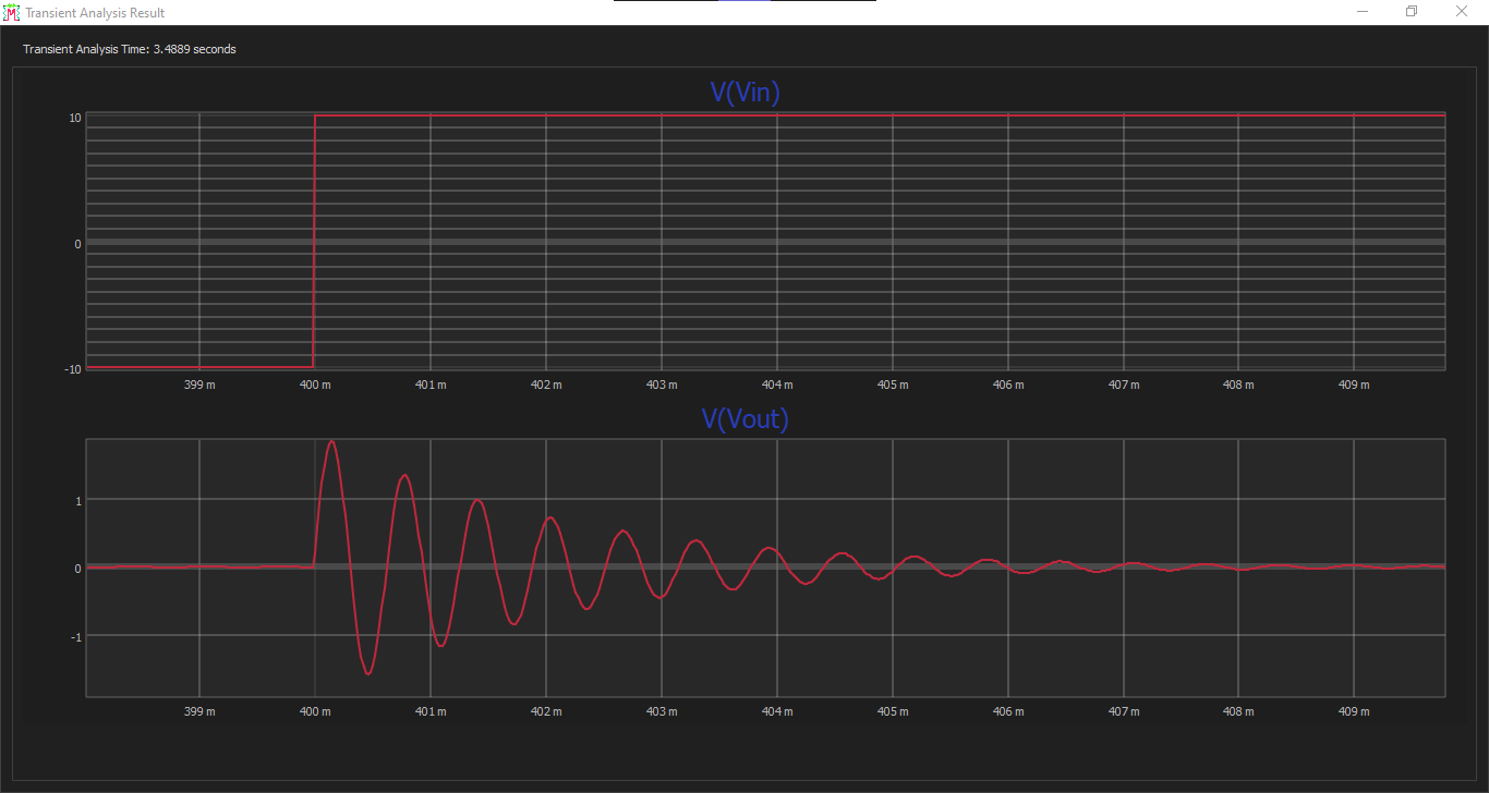 RLC Notch Filter Transient Graph