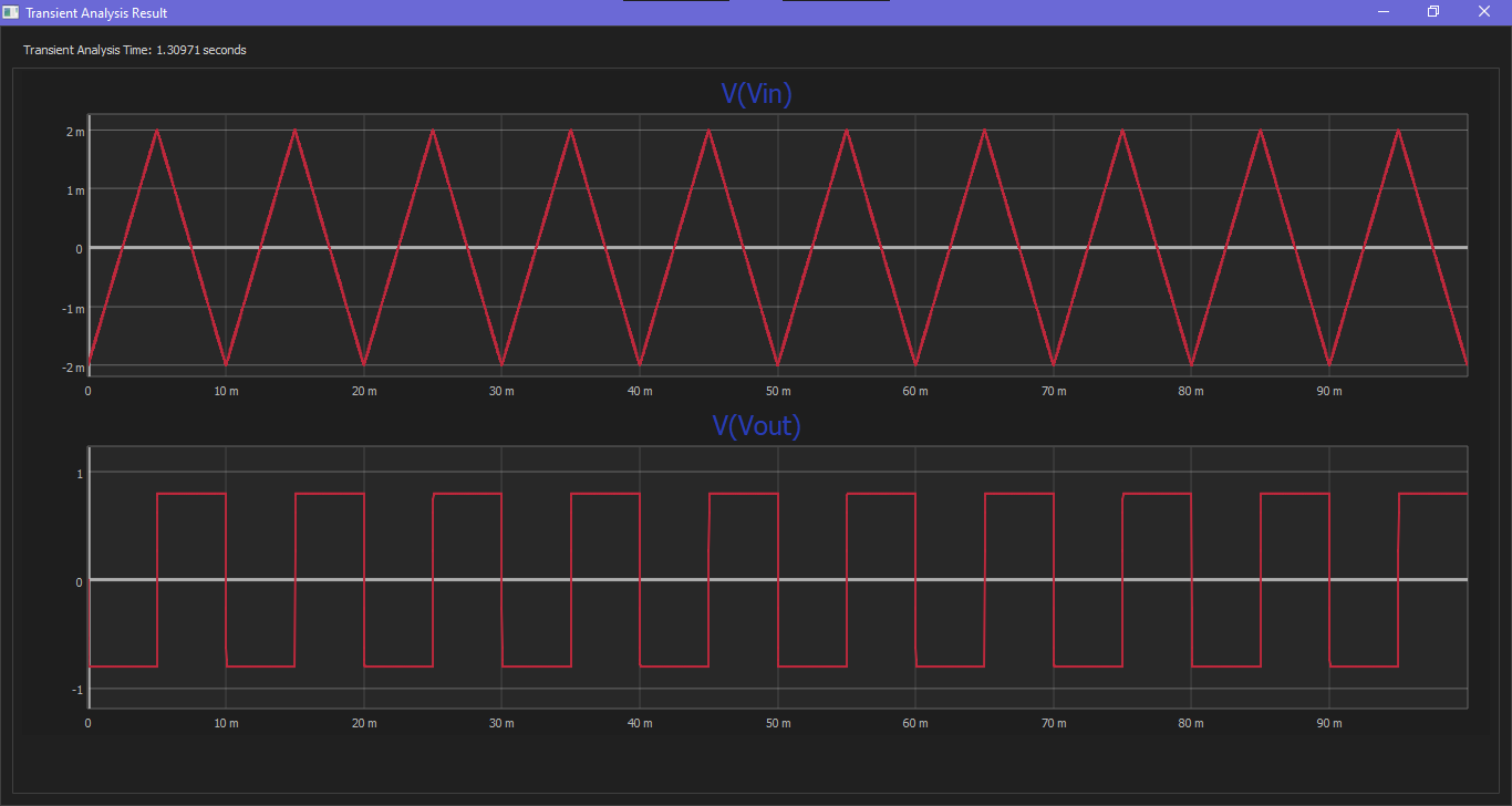 OpAmp Differentiator Graph