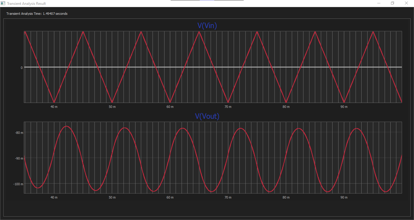 OpAmp Integrator Graph