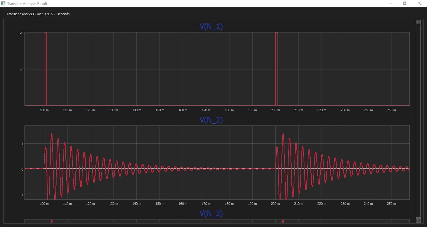 RLC Oscillator Graph